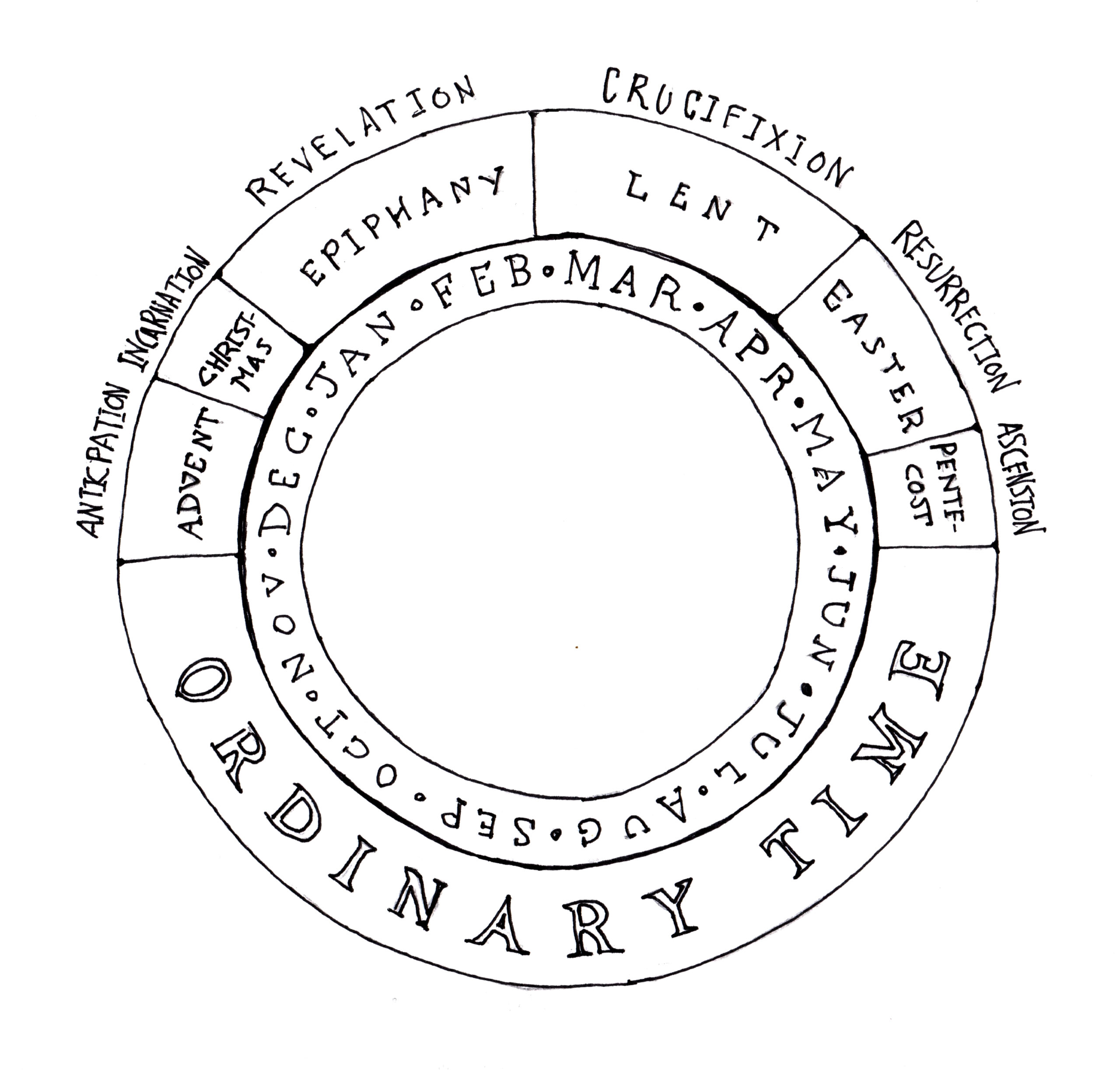 Drawing depicting a liturgical calendar.