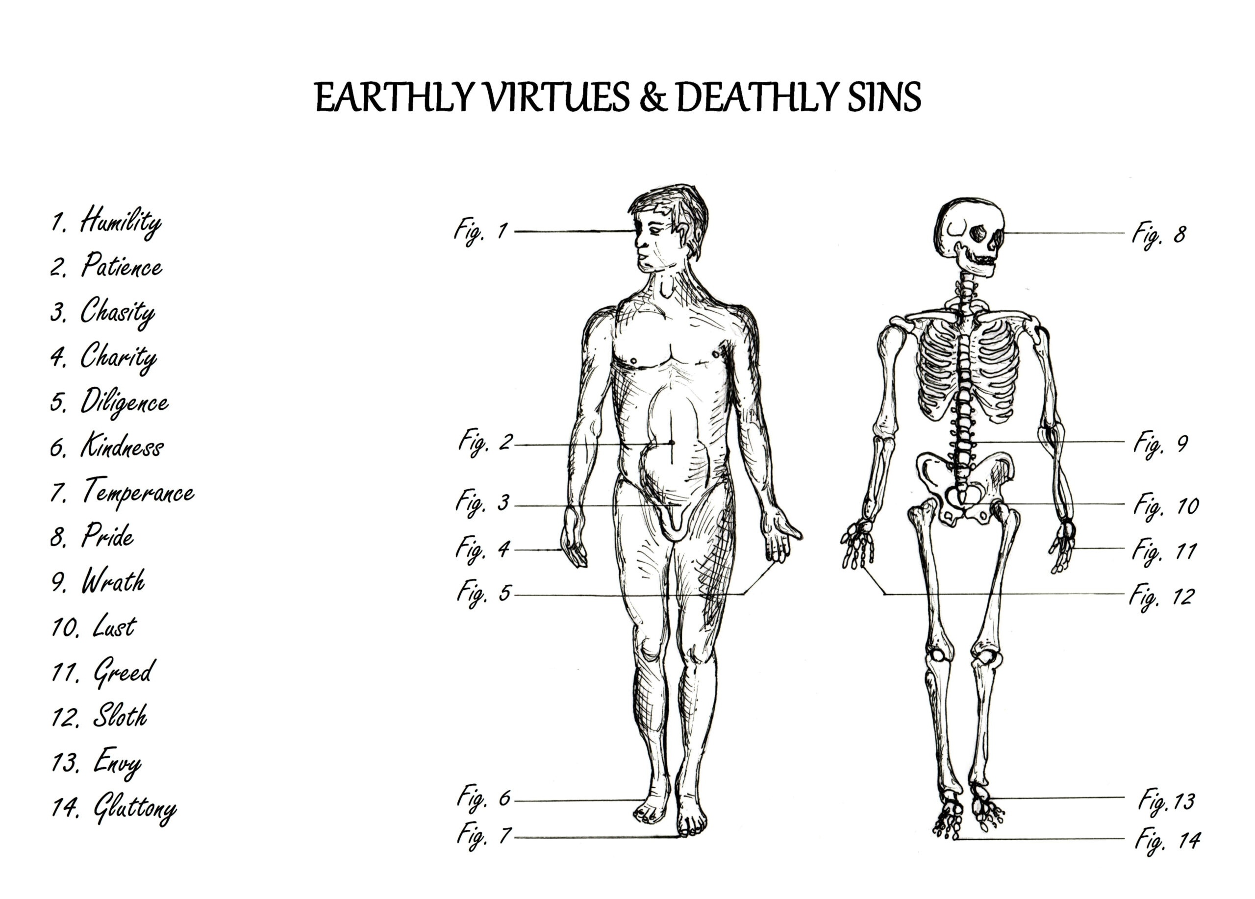 Drawing regarding earthly virtues and deathly sins.