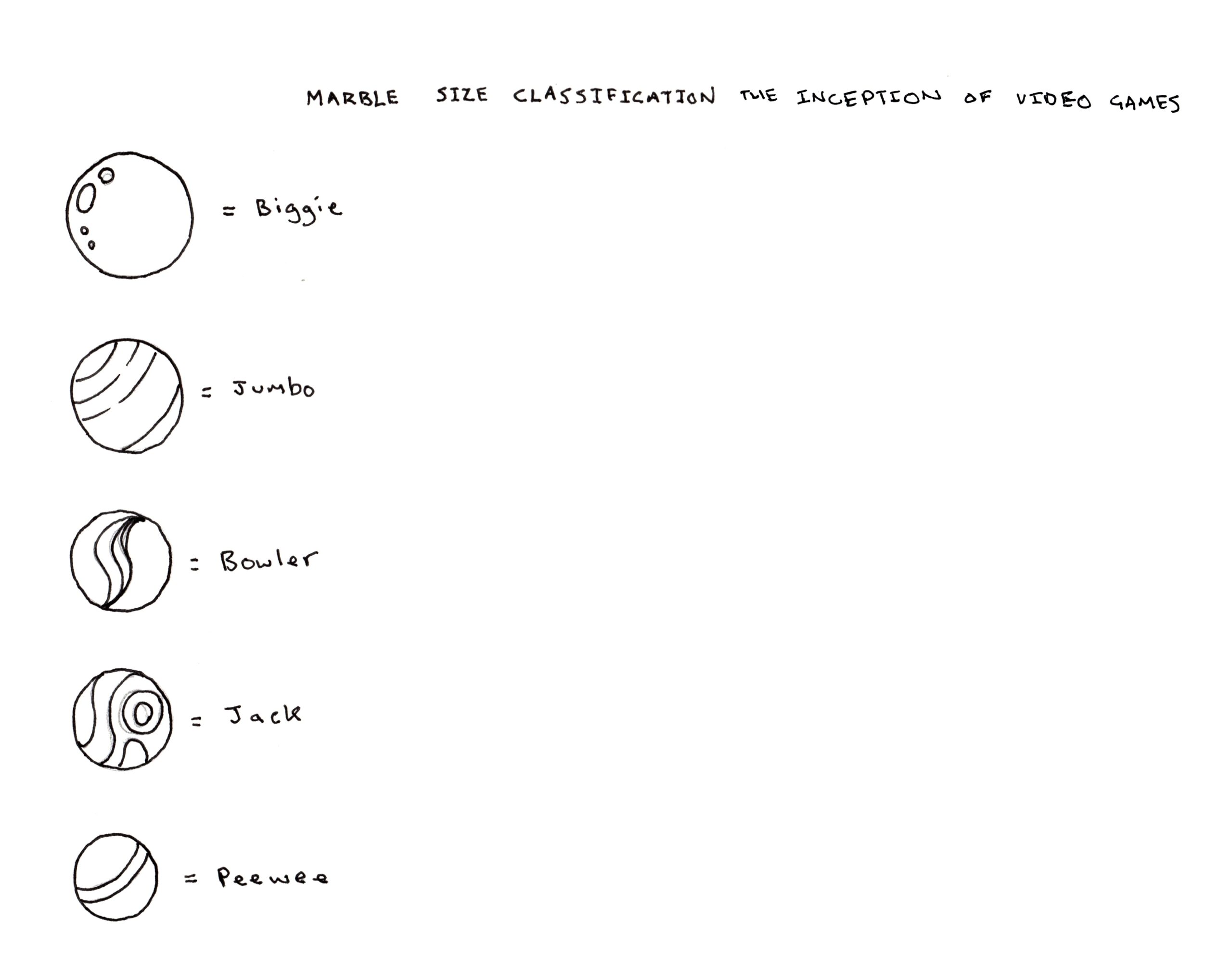 Drawing depicting marble size classification.